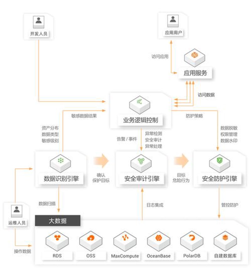 太原软件开发行业的最新动态及发展趋势